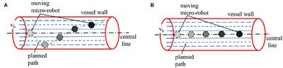 Path planning and optimization for micro-robot in a vessel-mimic environment